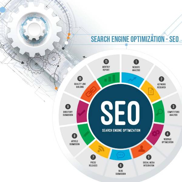 Picture for category Search Engine Optimization - SEO